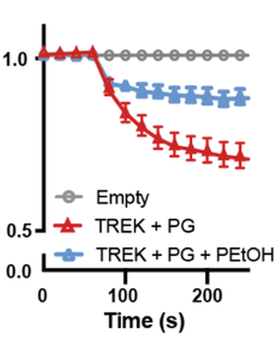 Figure 2 from A Molecular Target for an Alcohol Chain-Length Cutoff