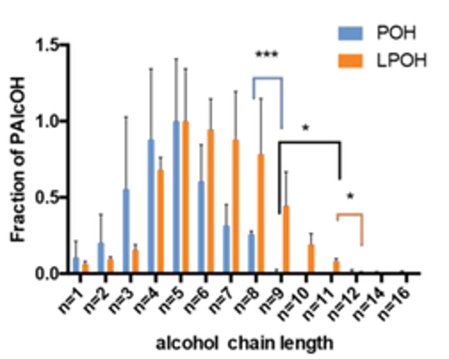 Figure 3 from A Molecular Target for an Alcohol Chain-Length Cutoff