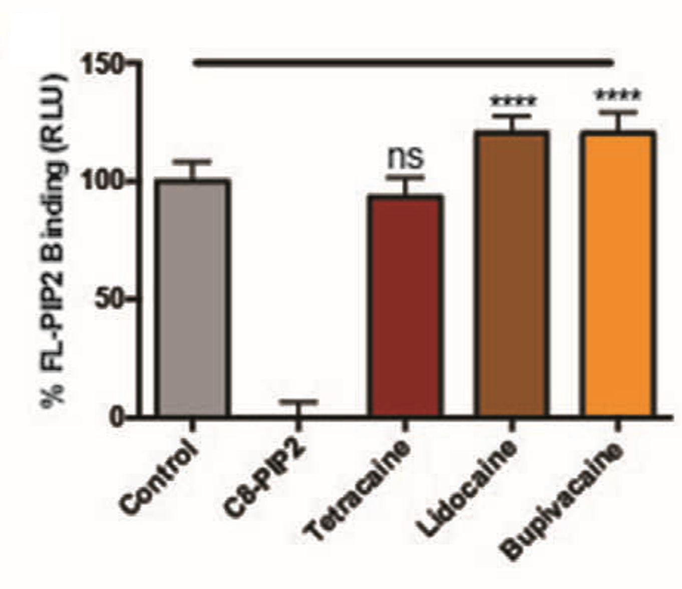 Figure 2 from Polymodal Mechanism for TWIK-Related K+ Channel Inhibition by Local Anesthetic